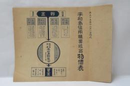 宇和島信用購買組合　物価表　大正15年（1926年）