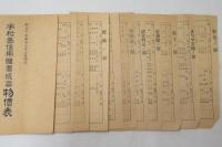 宇和島信用購買組合　物価表　大正15年（1926年）