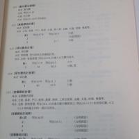 日本時代 台灣經濟統計文獻目錄