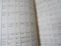 日治時期臺北地區文學作品目錄　上下