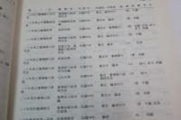 台湾文献資料聯合目錄初稿　書名索引　上下　2冊