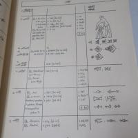 Sumerisches Lexikon herausgegeben von P. Anton Deimel S.I.