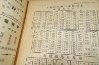 旅行天地　　創刊号～3冊