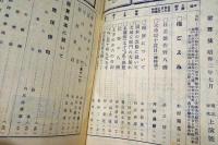 道頓堀　昭和2年　7月