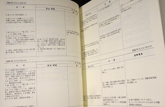 近代日中関係史年表 1799～1949(近代日中関係史年表編集