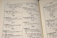 清人別集総目　