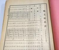 朝鮮殖産銀行　営業報告書　大正　　5冊