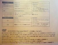 プロセスを共有する人文学のために－若手研究集合の試み－　　DVD