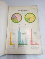 台北州統計書