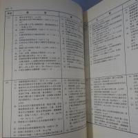 台灣歴史年表　　終戦編4冊
　