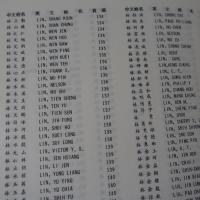 中華民國企業名人錄　民国76年版