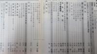 大阪春秋　第18号　特集　博物館・美術館