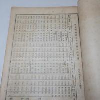 日本郵船株式會社株主姓名簿　大正八年五月