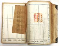 大正・昭和期 難波警察署 商標・トレードマーク登録台帳