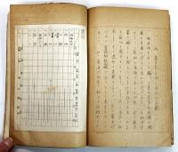 喜多見古墳  （発掘調査記録 陳顕明  肉筆手稿本）