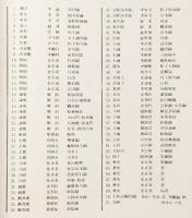 朝鮮時代絵画名品展