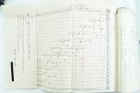 図上及野外作業録 /附 立山登山行軍関係資料