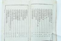 普通 祝祭文一千題 全