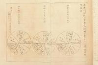 青年訓練参考書調査表