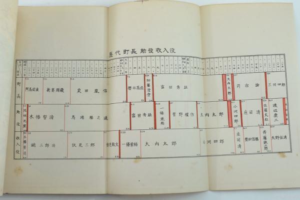 町勢要覧 附観光案内 昭和25年度版 中村町役場 / 古本、中古本、古書籍