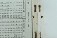 大阪商船株式会社株主名簿 大正10年6月30日