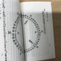 麻衣道者正易心法/潛虛/潛虛發微論/潛虛述義附考異/潛虛解
