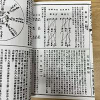 奇門遁甲全書 附：金函玉鏡全圖