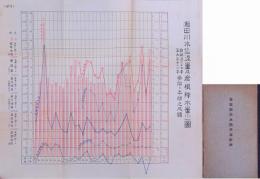 琵琶湖治水沿革誌附図