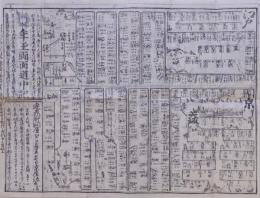 年玉両面道中記
