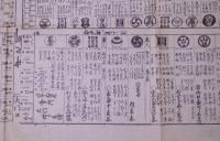 新吉原細見 複製