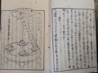 視実等象儀詳説