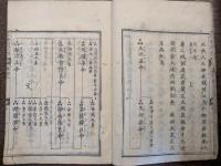 六根清浄大祓集説