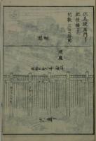 伏見堤綱引道再興帳