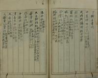 伊勢二所大神宮神名秘書