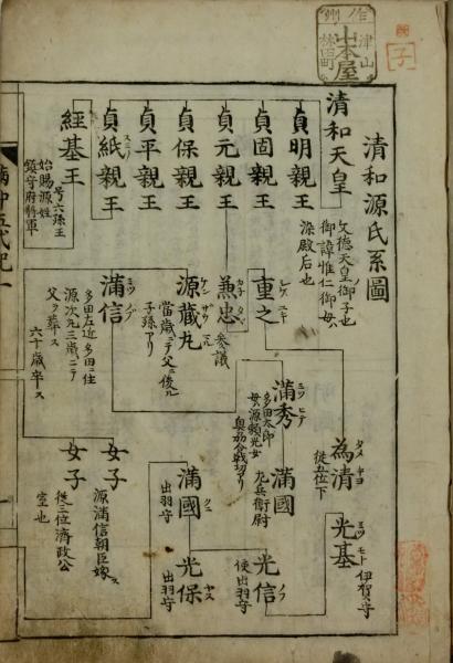 多田五代記(多田兵部輯) &frasl; 古本、中古本、古書籍の通販は「日本の