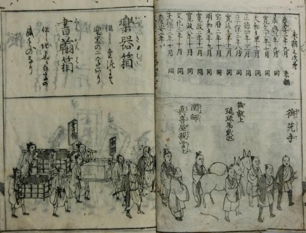 琉球人行列記 / 吉村大観堂 / 古本、中古本、古書籍の通販は「日本の