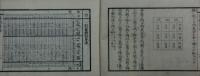 砲術応用 量地算法