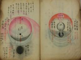 天地生成図