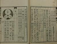 算術開式新法