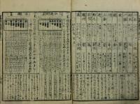 算学提要