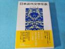日本近代文学年表