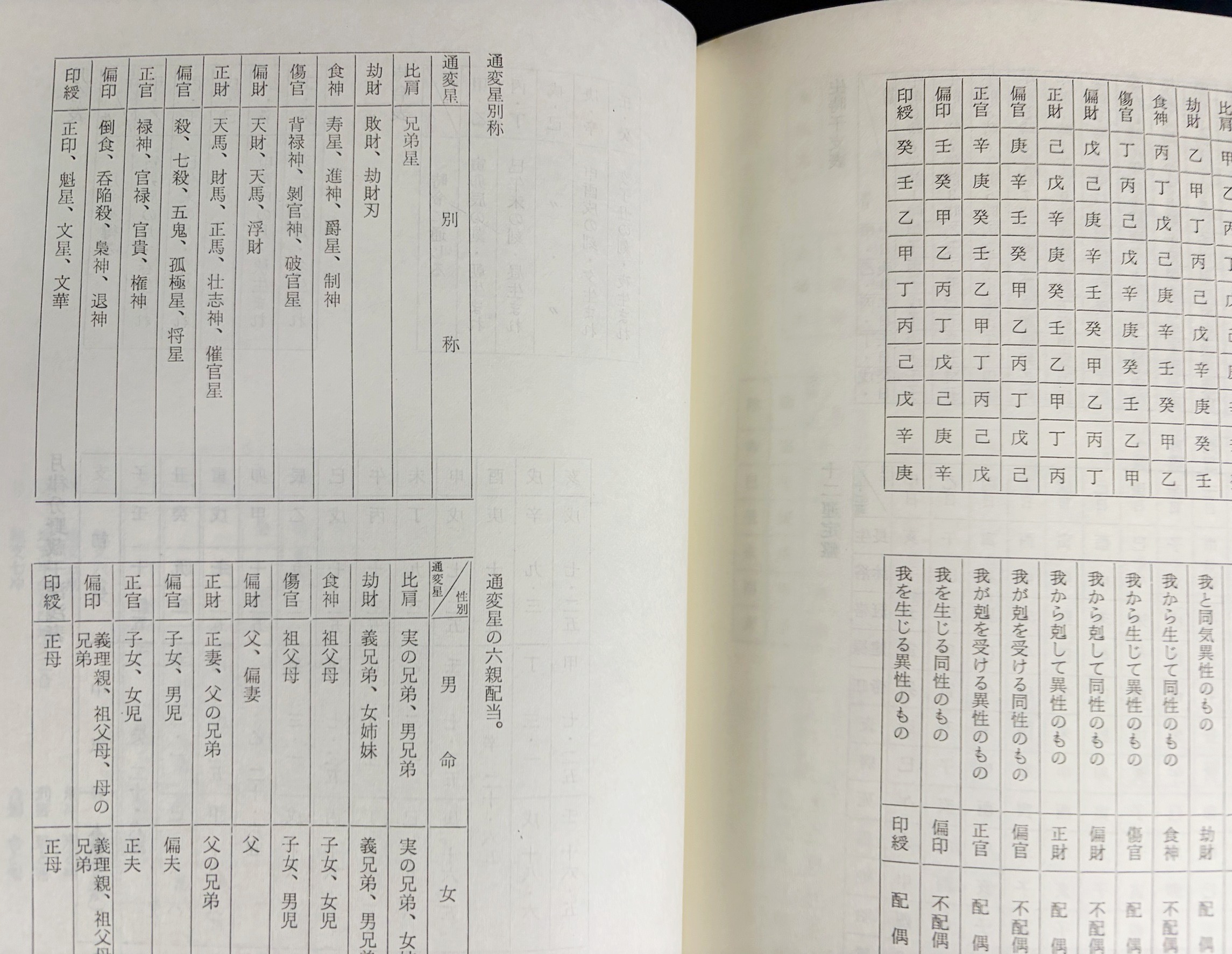 亀石厓風♦増補『四柱推命学辞典』☘️２大付録⭐四柱命式組織法他49P⭐鑑定早見表 亀石厓風♢増補『四柱推命学辞典』☘️2大付録⭐四柱命式組織法他49P