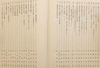 【全2冊揃い】 藤原弘道先生古稀記念 史学仏教学論集