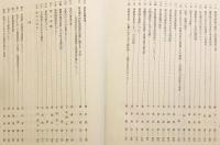 【全2冊揃い】 藤原弘道先生古稀記念 史学仏教学論集