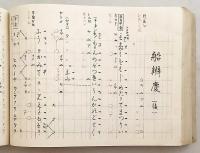 【和装本 / 全8冊揃い】小皷手附大成 : 四拍子併記