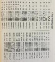 元老院会議筆記 全36巻揃 (前期全15冊・後期全21冊)