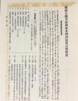 国訳一切経 印度撰述部 般若部 全6巻揃