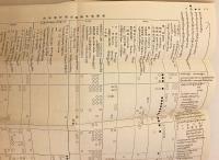 【蔵文書】 弥勒五部論再考：第14代ダライ・ラマの師トリジャン・リンポチェ追悼論集 『Byams chos bskyar źib draṅ ṅes mdzes rgyan : Skyabs rje Yoṅs 'dzin Khri byaṅ Rin po che'i bka' drin dran gso = A synthetic study of the treatises of Maitreyanātha written in memory of the late Yoṅs-'dzin Khri-byaṅ Rin-po-che』