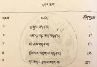 【蔵文書 / 全2巻揃い】 ヴァスバンドゥ (世親) 著『阿毘達磨倶舎論』自註 『Chos-mnon-pa-mzod-kyi bsad-pa (gnas-lna-pa-man-chad-gyi-ran-grel) Abhidarma-kosa (part)』