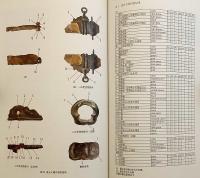 【未開封DVD付】 京都大学総合博物館所蔵 秋田市小阿地遺跡出土金銅装大刀の調査